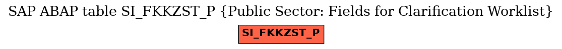 E-R Diagram for table SI_FKKZST_P (Public Sector: Fields for Clarification Worklist)