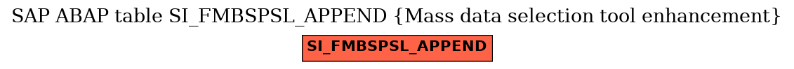 E-R Diagram for table SI_FMBSPSL_APPEND (Mass data selection tool enhancement)