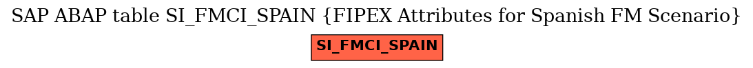 E-R Diagram for table SI_FMCI_SPAIN (FIPEX Attributes for Spanish FM Scenario)