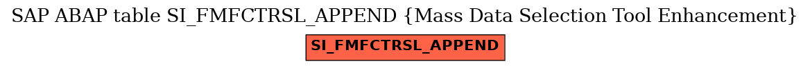 E-R Diagram for table SI_FMFCTRSL_APPEND (Mass Data Selection Tool Enhancement)