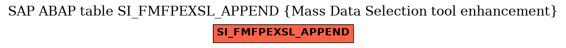 E-R Diagram for table SI_FMFPEXSL_APPEND (Mass Data Selection tool enhancement)