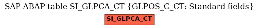 E-R Diagram for table SI_GLPCA_CT (GLPOS_C_CT: Standard fields)