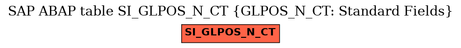 E-R Diagram for table SI_GLPOS_N_CT (GLPOS_N_CT: Standard Fields)