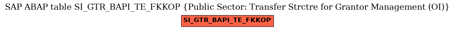 E-R Diagram for table SI_GTR_BAPI_TE_FKKOP (Public Sector: Transfer Strctre for Grantor Management (OI))