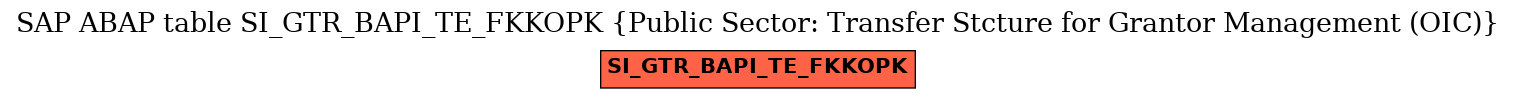 E-R Diagram for table SI_GTR_BAPI_TE_FKKOPK (Public Sector: Transfer Stcture for Grantor Management (OIC))