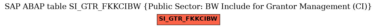 E-R Diagram for table SI_GTR_FKKCIBW (Public Sector: BW Include for Grantor Management (CI))