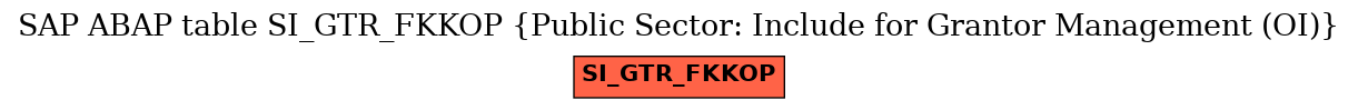 E-R Diagram for table SI_GTR_FKKOP (Public Sector: Include for Grantor Management (OI))