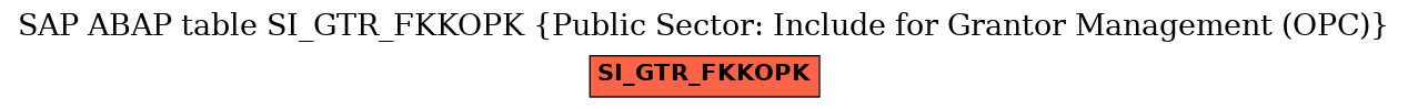 E-R Diagram for table SI_GTR_FKKOPK (Public Sector: Include for Grantor Management (OPC))