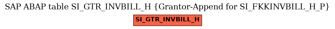 E-R Diagram for table SI_GTR_INVBILL_H (Grantor-Append for SI_FKKINVBILL_H_P)