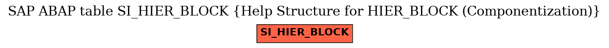 E-R Diagram for table SI_HIER_BLOCK (Help Structure for HIER_BLOCK (Componentization))