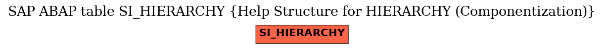 E-R Diagram for table SI_HIERARCHY (Help Structure for HIERARCHY (Componentization))