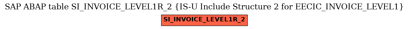 E-R Diagram for table SI_INVOICE_LEVEL1R_2 (IS-U Include Structure 2 for EECIC_INVOICE_LEVEL1)