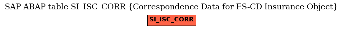 E-R Diagram for table SI_ISC_CORR (Correspondence Data for FS-CD Insurance Object)