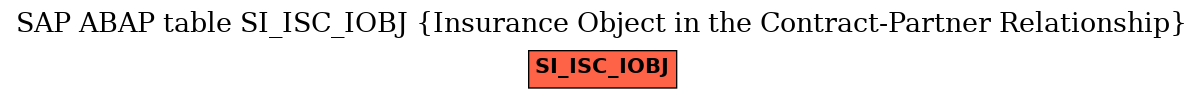 E-R Diagram for table SI_ISC_IOBJ (Insurance Object in the Contract-Partner Relationship)