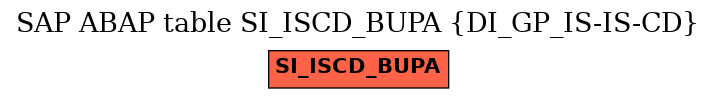 E-R Diagram for table SI_ISCD_BUPA (DI_GP_IS-IS-CD)