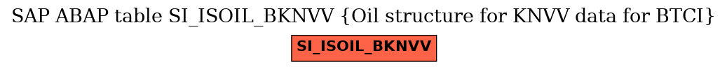 E-R Diagram for table SI_ISOIL_BKNVV (Oil structure for KNVV data for BTCI)