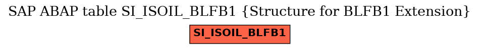 E-R Diagram for table SI_ISOIL_BLFB1 (Structure for BLFB1 Extension)