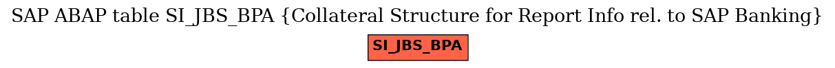 E-R Diagram for table SI_JBS_BPA (Collateral Structure for Report Info rel. to SAP Banking)