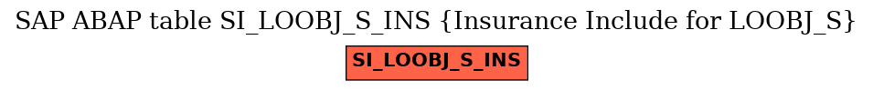 E-R Diagram for table SI_LOOBJ_S_INS (Insurance Include for LOOBJ_S)