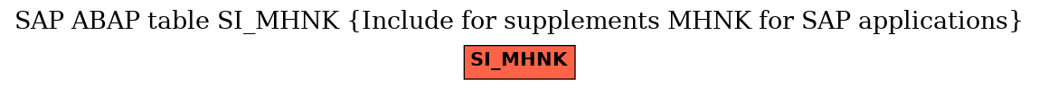 E-R Diagram for table SI_MHNK (Include for supplements MHNK for SAP applications)