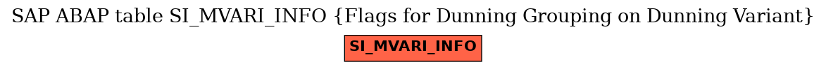 E-R Diagram for table SI_MVARI_INFO (Flags for Dunning Grouping on Dunning Variant)