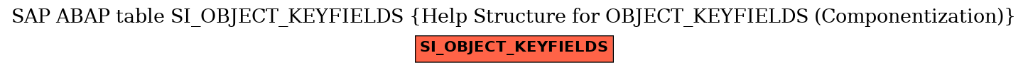 E-R Diagram for table SI_OBJECT_KEYFIELDS (Help Structure for OBJECT_KEYFIELDS (Componentization))