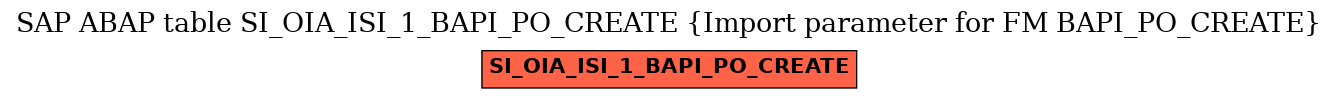 E-R Diagram for table SI_OIA_ISI_1_BAPI_PO_CREATE (Import parameter for FM BAPI_PO_CREATE)