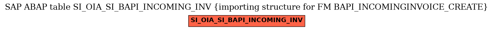 E-R Diagram for table SI_OIA_SI_BAPI_INCOMING_INV (importing structure for FM BAPI_INCOMINGINVOICE_CREATE)