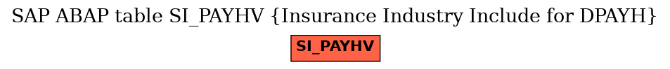 E-R Diagram for table SI_PAYHV (Insurance Industry Include for DPAYH)