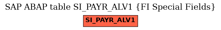 E-R Diagram for table SI_PAYR_ALV1 (FI Special Fields)