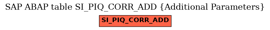 E-R Diagram for table SI_PIQ_CORR_ADD (Additional Parameters)
