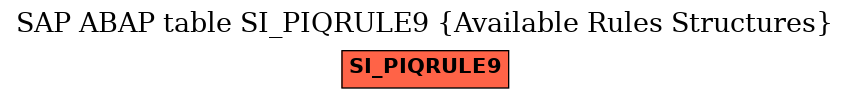 E-R Diagram for table SI_PIQRULE9 (Available Rules Structures)