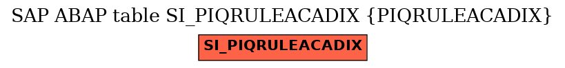 E-R Diagram for table SI_PIQRULEACADIX (PIQRULEACADIX)