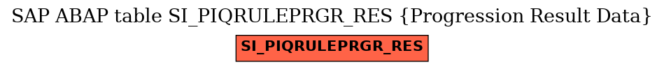 E-R Diagram for table SI_PIQRULEPRGR_RES (Progression Result Data)