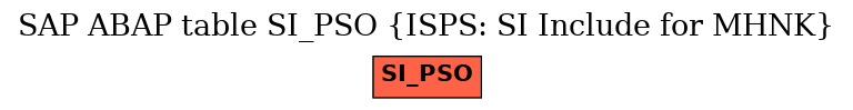 E-R Diagram for table SI_PSO (ISPS: SI Include for MHNK)