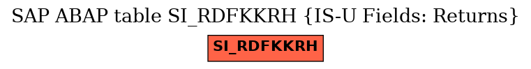 E-R Diagram for table SI_RDFKKRH (IS-U Fields: Returns)