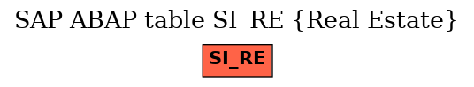 E-R Diagram for table SI_RE (Real Estate)