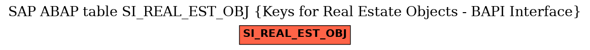 E-R Diagram for table SI_REAL_EST_OBJ (Keys for Real Estate Objects - BAPI Interface)