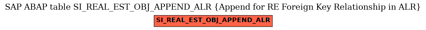 E-R Diagram for table SI_REAL_EST_OBJ_APPEND_ALR (Append for RE Foreign Key Relationship in ALR)
