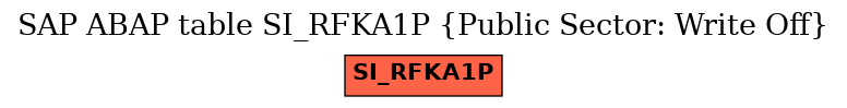 E-R Diagram for table SI_RFKA1P (Public Sector: Write Off)