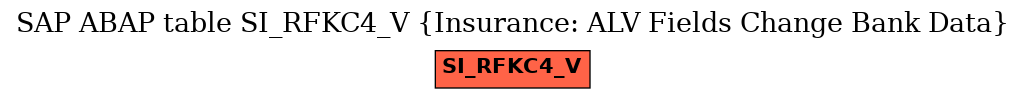 E-R Diagram for table SI_RFKC4_V (Insurance: ALV Fields Change Bank Data)