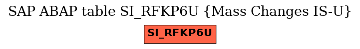 E-R Diagram for table SI_RFKP6U (Mass Changes IS-U)