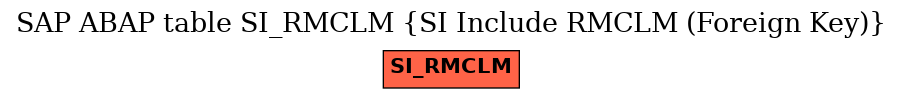 E-R Diagram for table SI_RMCLM (SI Include RMCLM (Foreign Key))