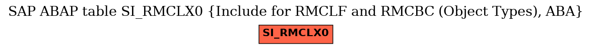 E-R Diagram for table SI_RMCLX0 (Include for RMCLF and RMCBC (Object Types), ABA)