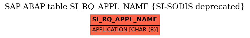 E-R Diagram for table SI_RQ_APPL_NAME (SI-SODIS deprecated)