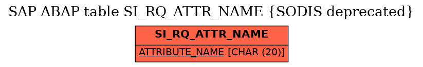 E-R Diagram for table SI_RQ_ATTR_NAME (SODIS deprecated)