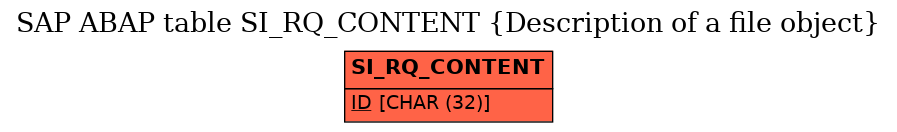 E-R Diagram for table SI_RQ_CONTENT (Description of a file object)