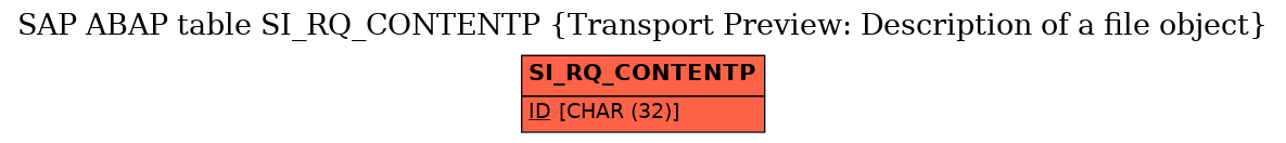 E-R Diagram for table SI_RQ_CONTENTP (Transport Preview: Description of a file object)