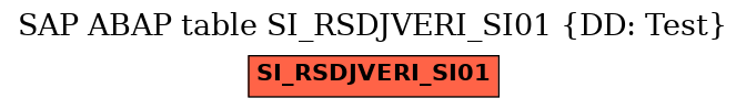 E-R Diagram for table SI_RSDJVERI_SI01 (DD: Test)