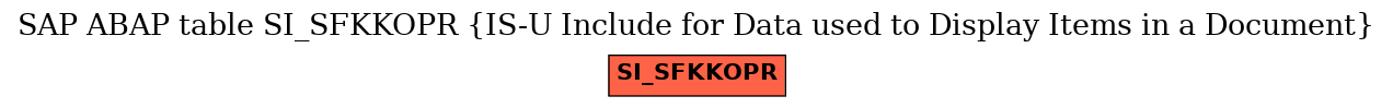 E-R Diagram for table SI_SFKKOPR (IS-U Include for Data used to Display Items in a Document)